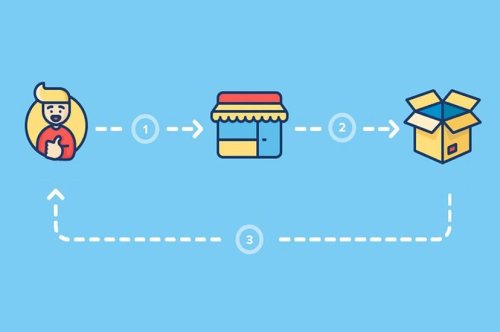 Dropshipping: o que é, como funciona e como começar do zero