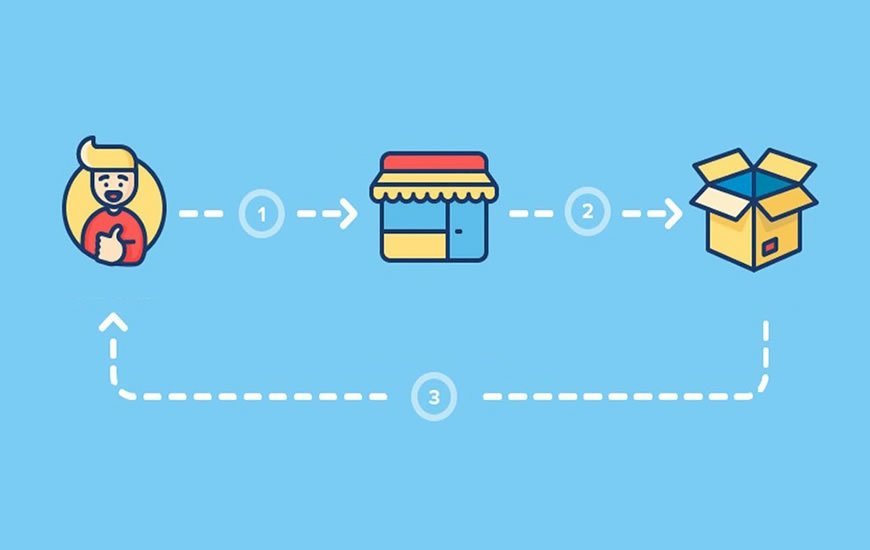 Dropshipping: o que é, como funciona e como começar do zero