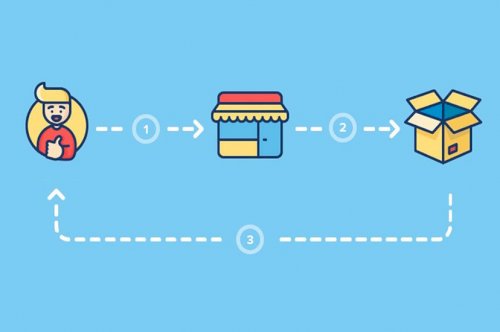 Dropshipping - O que é, quais os benefícios e como funciona